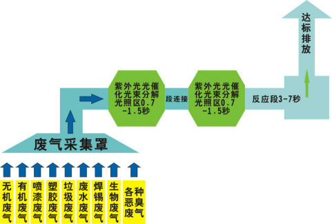 還在為涂裝車間廢氣煩惱？源和有絕招